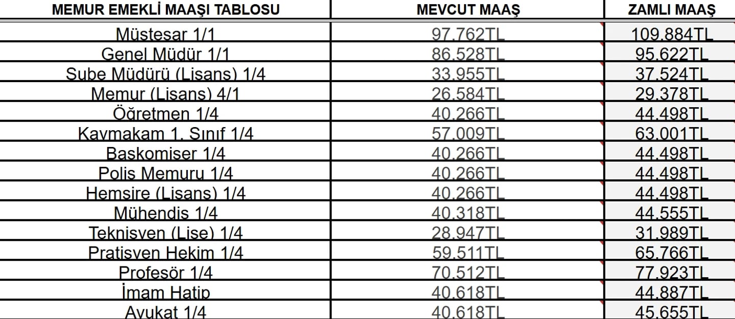 MEMUR EMEKLİSİ MAAŞ TABLOSU