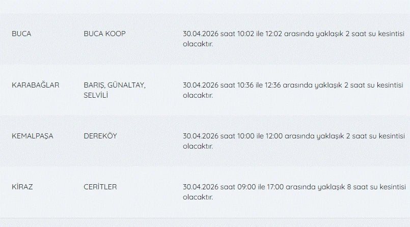 İZSU kesintiler listesi | 30 Nisan İzmir'de su kesintisi var mı, nerelerde, ne zaman düzelecek?