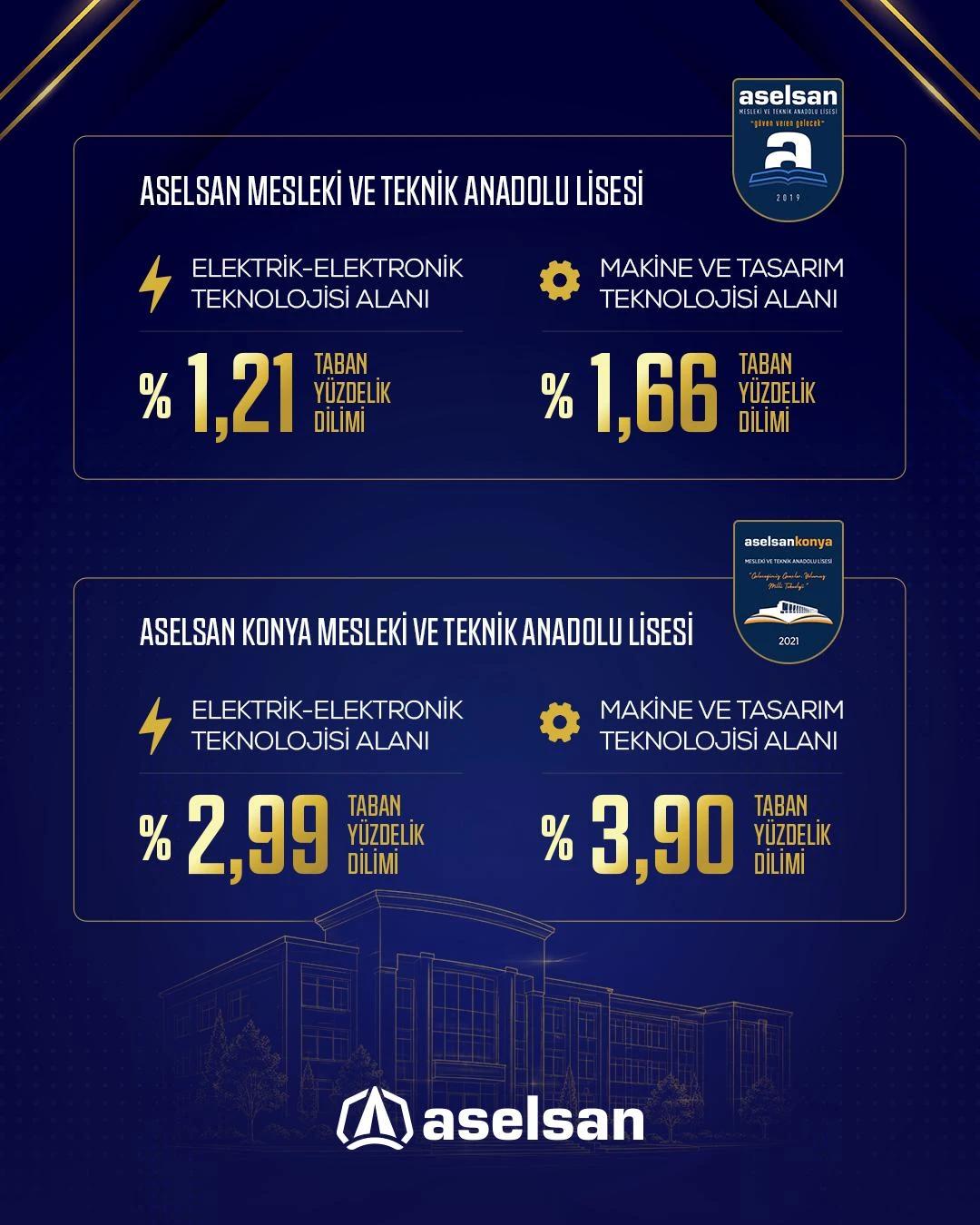 ASELSAN