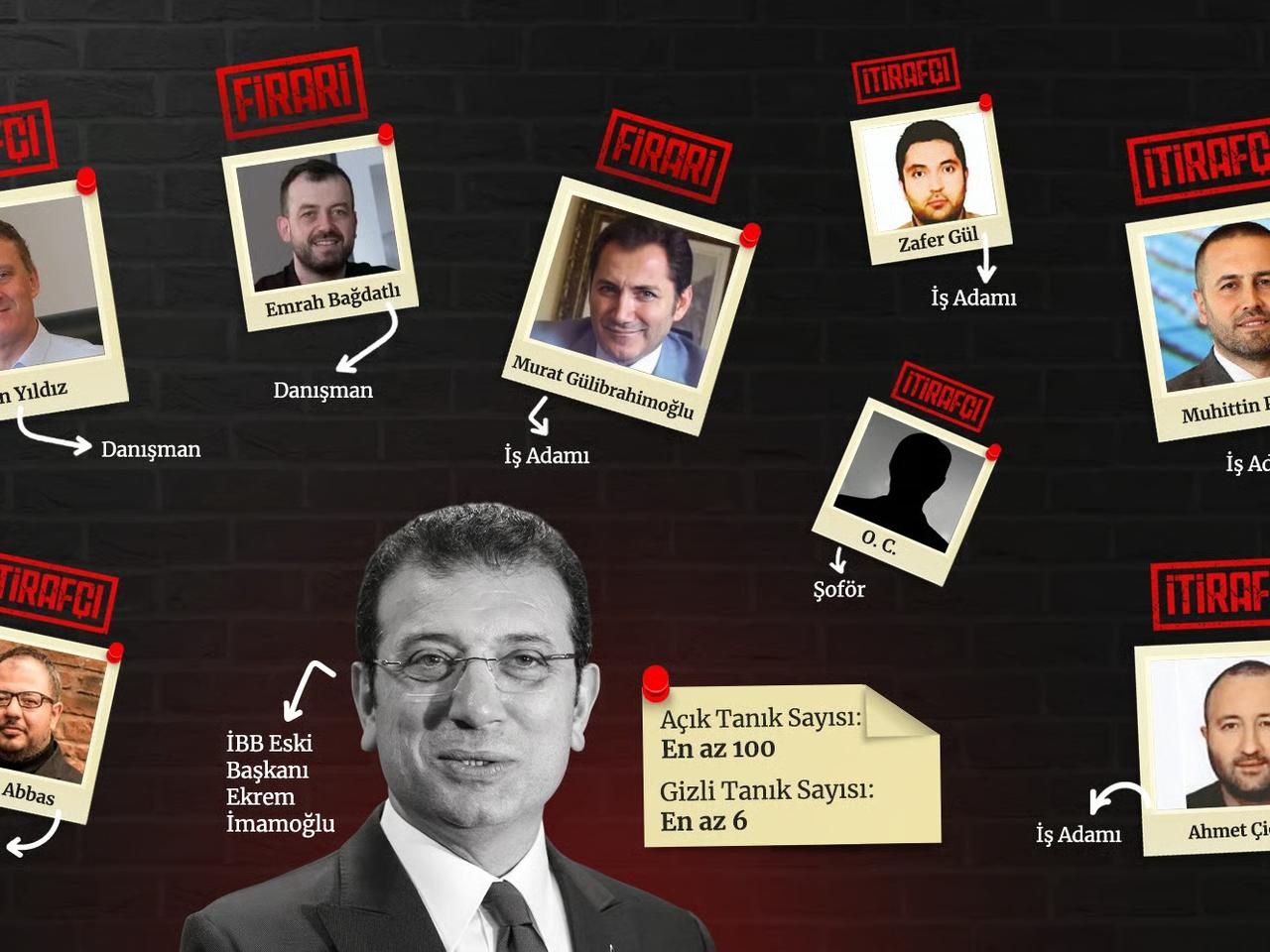 Yolsuzluk davasında çember daralıyor