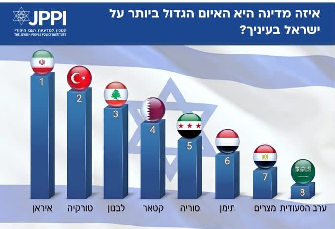 Yapılan anketin sonucu - JPPI