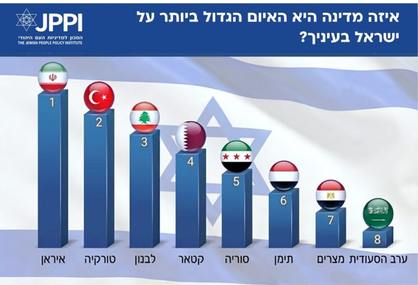 Yapılan anketin sonucu - JPPI