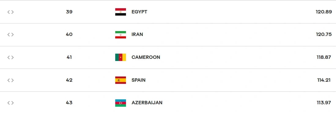 FIVB voleybol dünya sıralaması nasıl? Filenin Sultanları kaçıncı sırada, kaç puanı var?