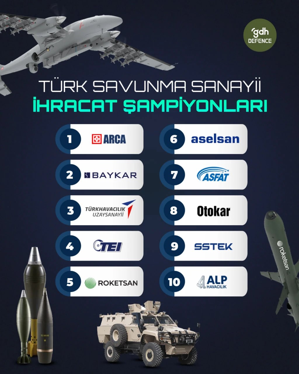 2025 Türk savunma sanayii ihracat şampiyonları!