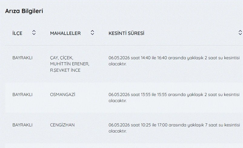 İZSU kesintiler listesi | 6 Mayıs İzmir'de su kesintisi var mı, nerelerde, ne zaman tamir olacak?