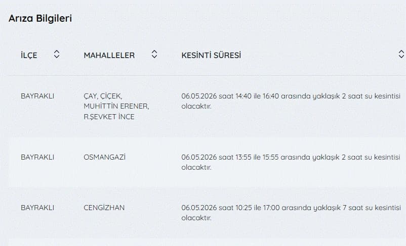 İZSU kesintiler listesi | 6 Mayıs İzmir'de su kesintisi var mı, nerelerde, ne zaman tamir olacak?