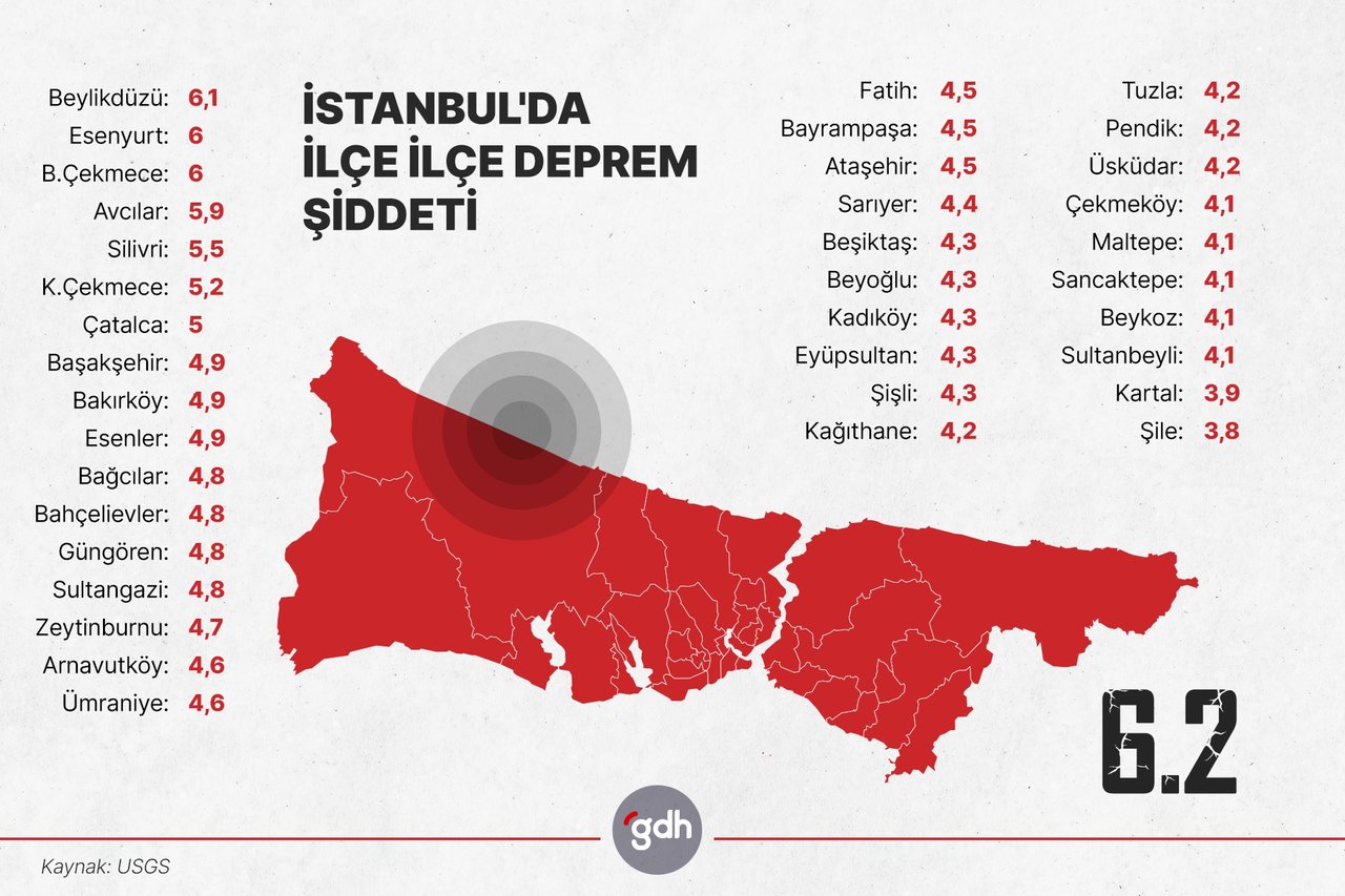 Hangi ilçe depremi hangi şiddette hissetti?