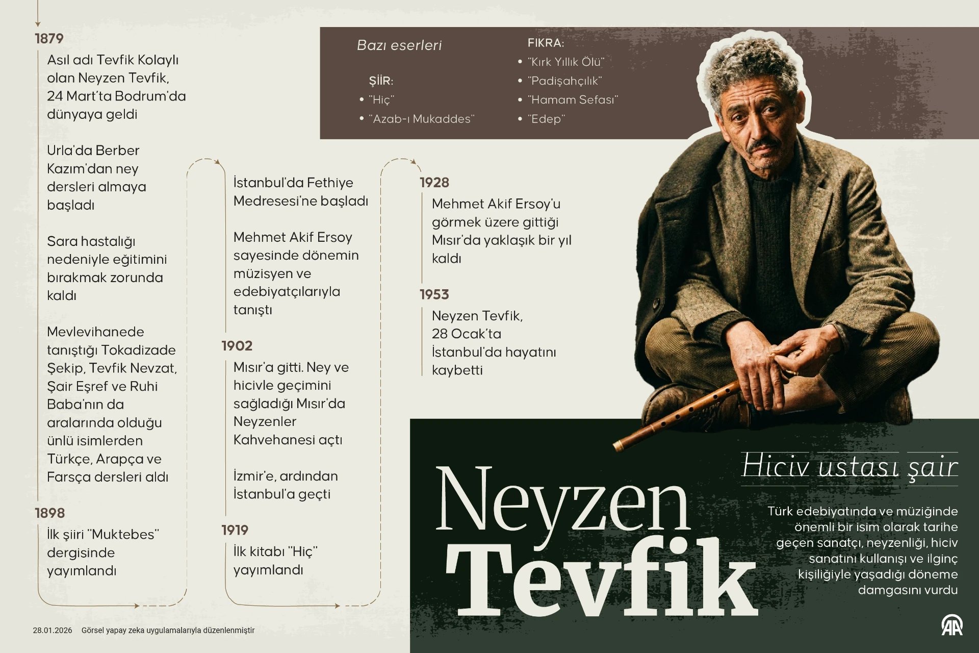 Hiciv ustası şair: Neyzen Tevfik
