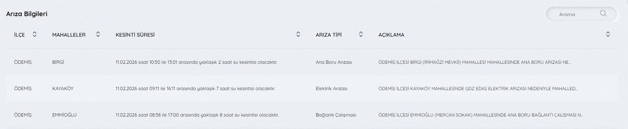 İZSU su kesintileri listesi | 11 Şubat İzmir'de su kesintisi var mı, nerelerde, ne zaman tamir edilecek?