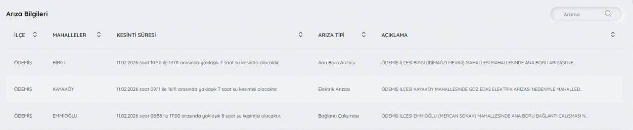 İZSU su kesintileri listesi | 11 Şubat İzmir'de su kesintisi var mı, nerelerde, ne zaman tamir edilecek?