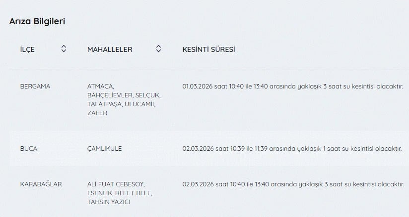 İzmir'de su kesintisi var mı, hangi ilçelerde, ne zaman düzelir? | 2 Mart İZSU kesintileri listesi