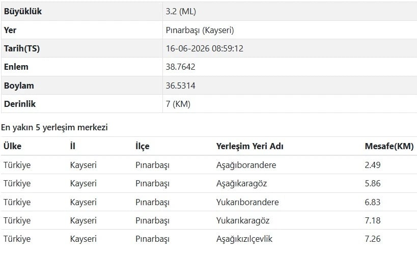 AFAD Kayseri deprem bilgileri