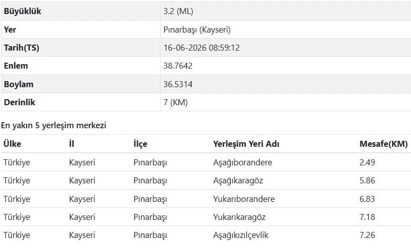 AFAD Kayseri deprem bilgileri