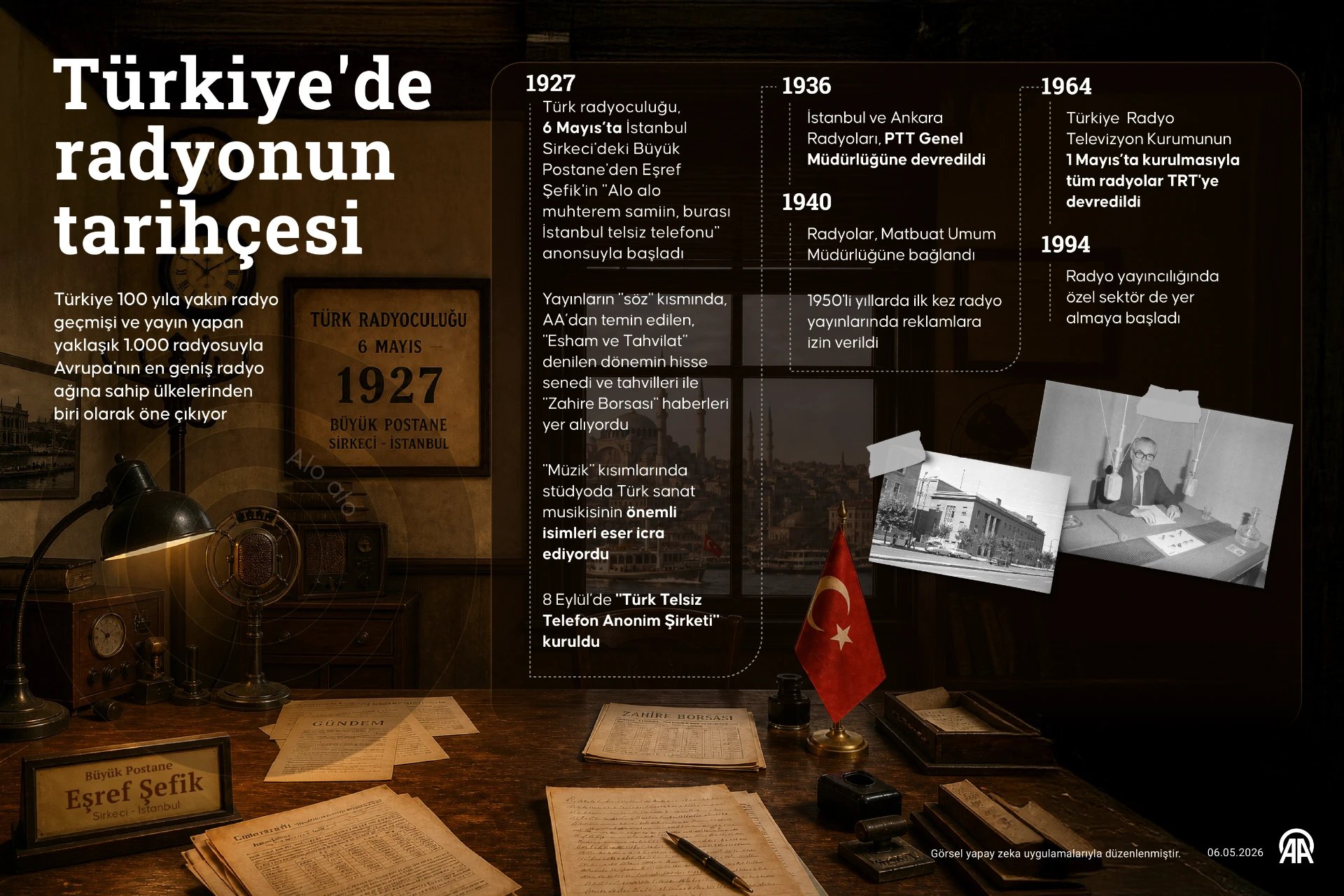 Türkiye'de radyonun tarihçesi