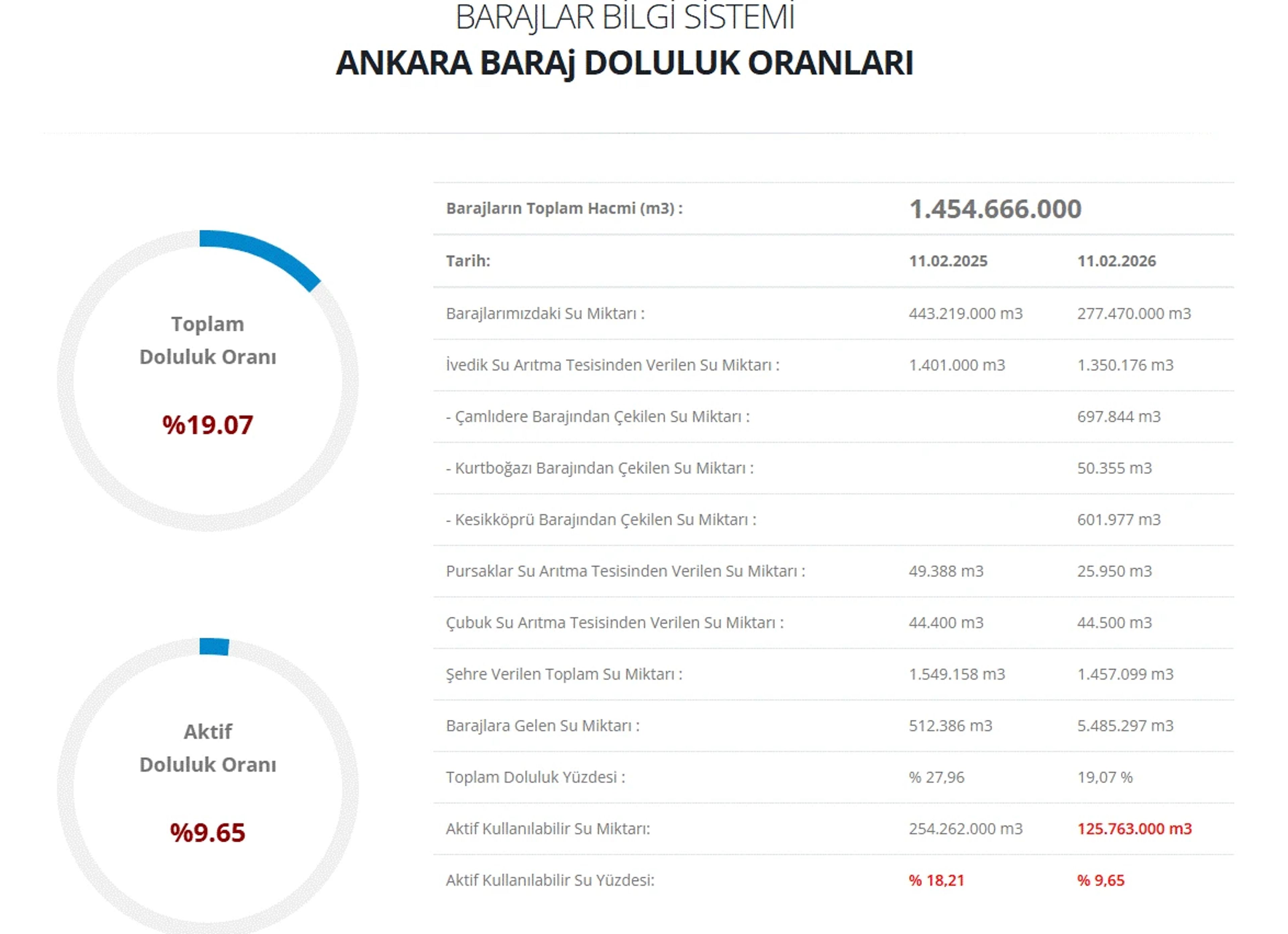 Galeri Fotoğrafı