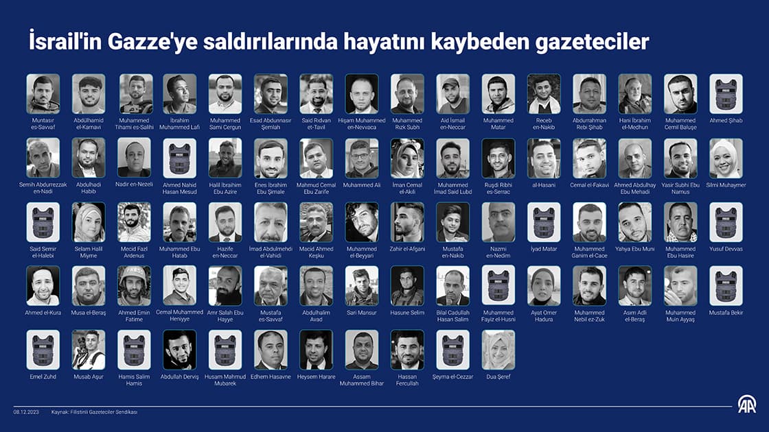 İsrail'in Gazze'ye saldırılarında hayatını kaybeden gazeteciler - AA