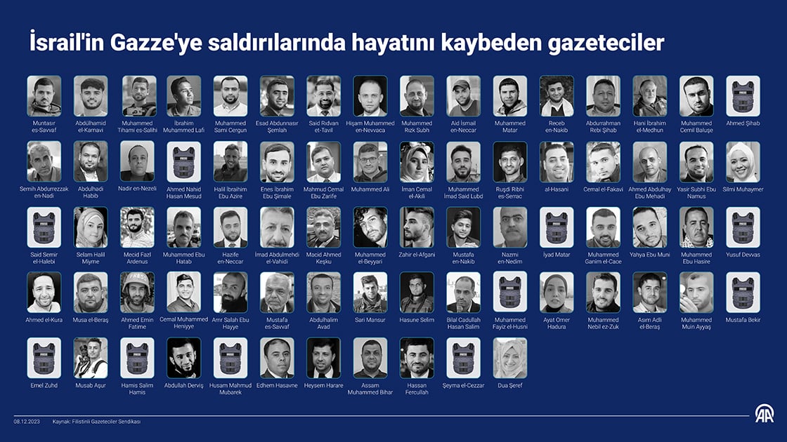 İsrail'in Gazze'ye saldırılarında hayatını kaybeden gazeteciler - AA