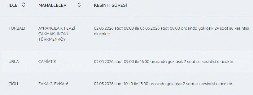 İzmir'de su kesintisi var mı, hangi ilçelerde, ne zaman düzelir? | 2 Mart İZSU kesintileri listesi