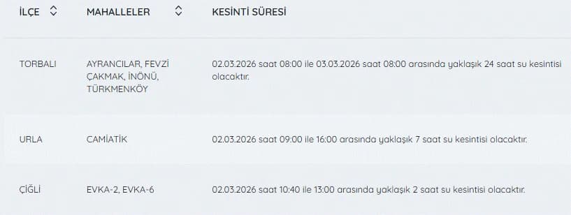 İzmir'de su kesintisi var mı, hangi ilçelerde, ne zaman düzelir? | 2 Mart İZSU kesintileri listesi