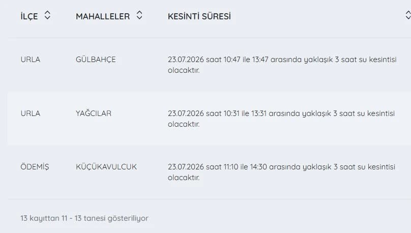 İZSU kesintiler listesi | 23 Temmuz İzmir'de su kesintisi var mı, nerelerde, ne zaman tamir olur?
