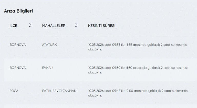 İZSU kesintileri listesi | 10 Mart İzmir'de su kesintisi var mı, hangi ilçelerde, ne zaman düzelecek?