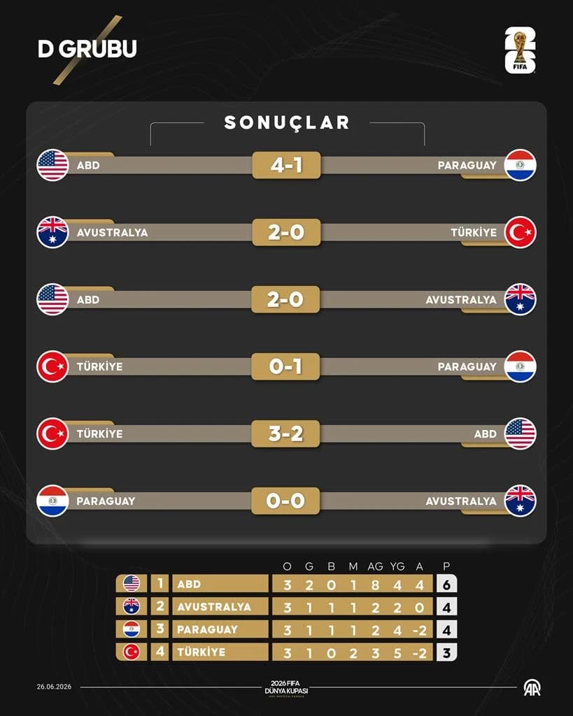 2026 Dünya Kupası D Grubu maç sonuçları