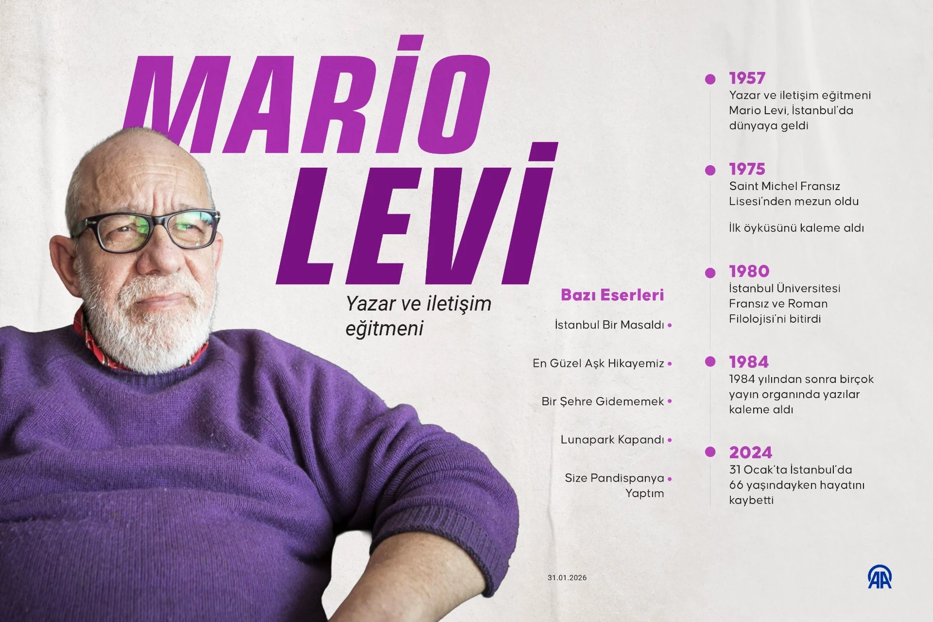 Yazar ve iletişim eğitmeni Mario Levi