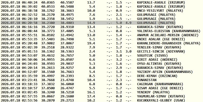 Kandilli Rasathanesi son depremler  listesi
