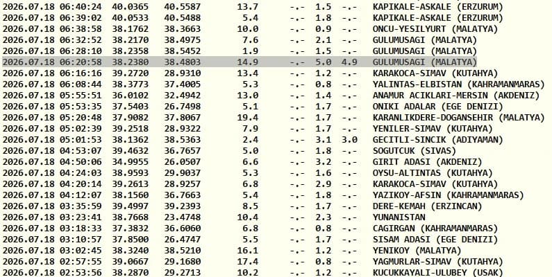 Kandilli Rasathanesi son depremler  listesi