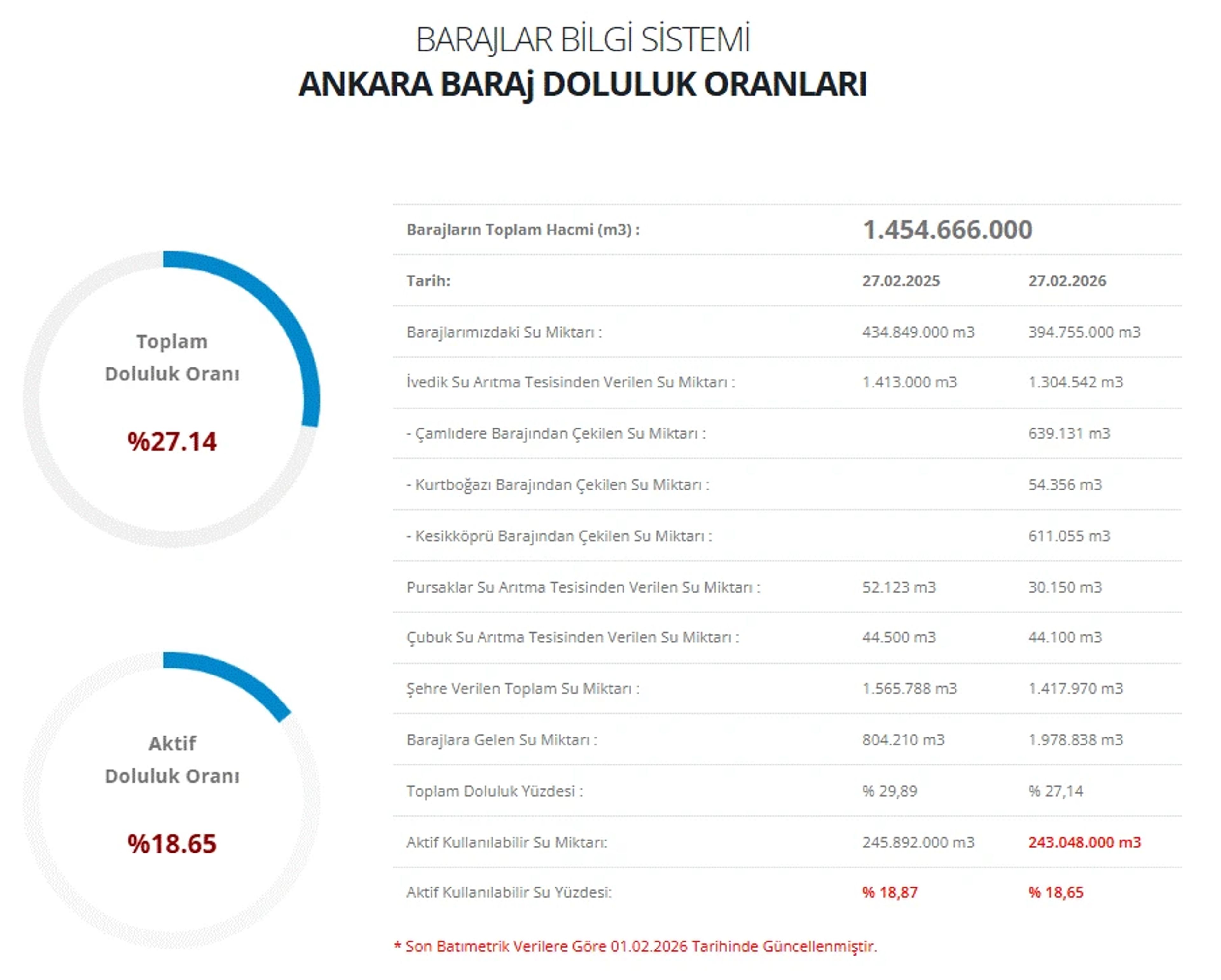 Galeri Fotoğrafı