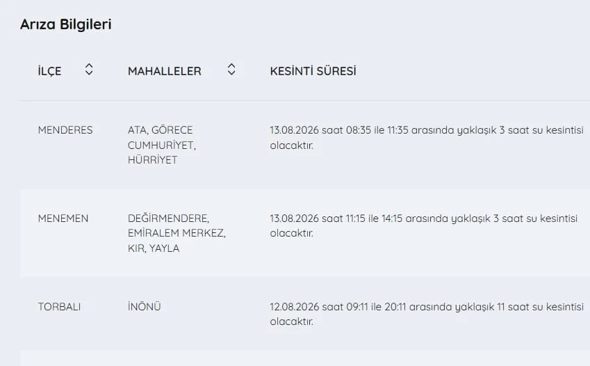 İzmir'de su kesintisi var mı, nerelerde, ne zaman düzelir? 13 Ağustos İZSU kesintiler listesi