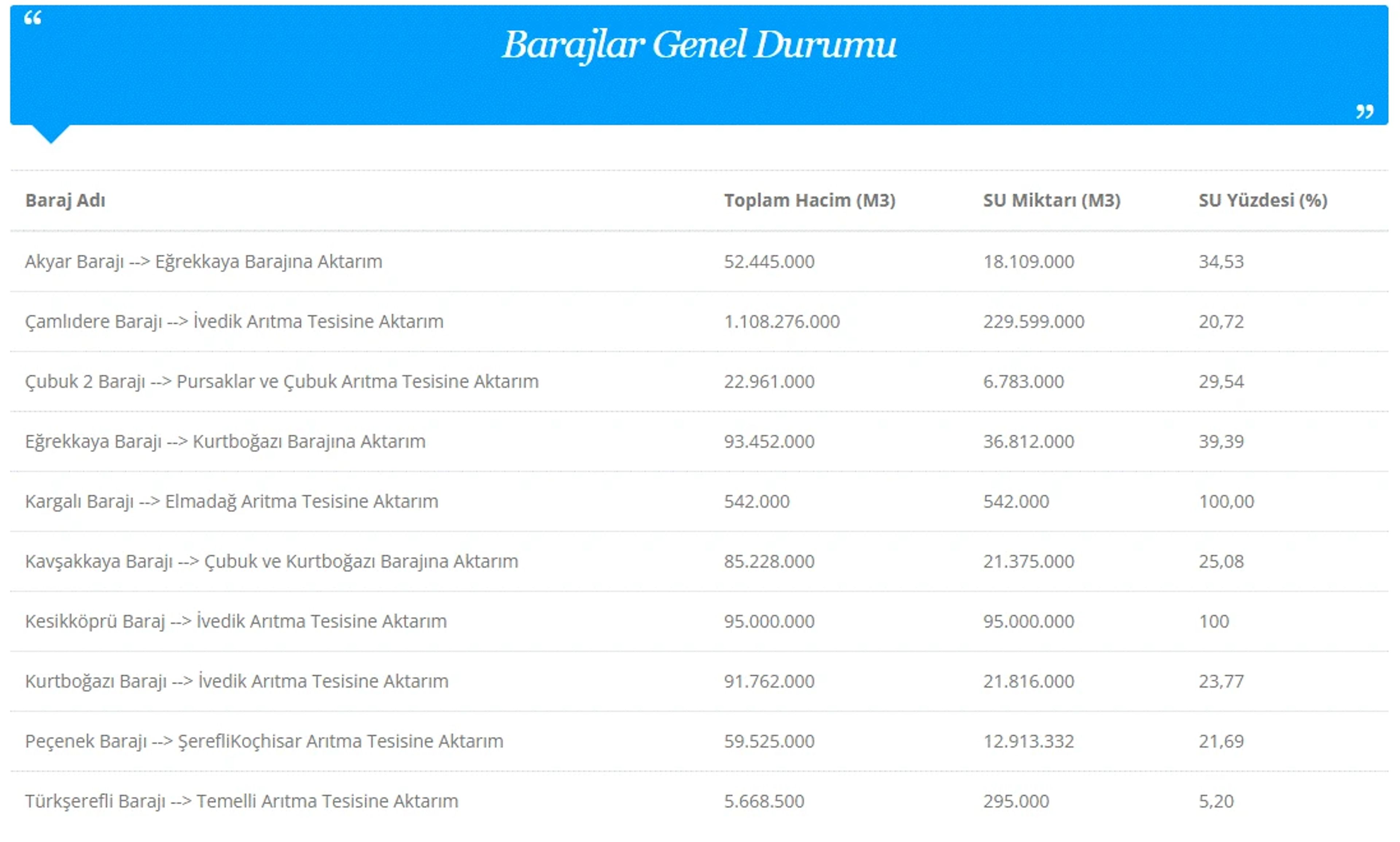 Galeri Fotoğrafı