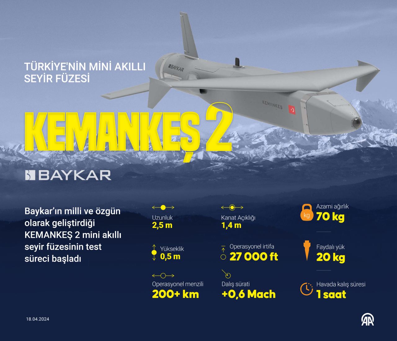 Bayraktar KEMANKEŞ 2 Füzesi