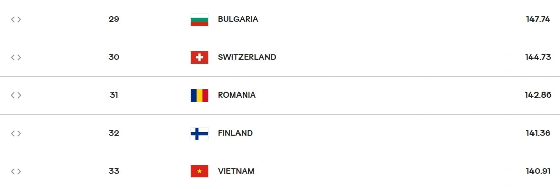 FIVB voleybol dünya sıralaması nasıl? Filenin Sultanları kaçıncı sırada, kaç puanı var?