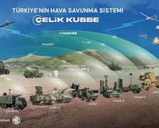 Cumhurbaşkanı Erdoğan, ASELSAN’ın Oğulbey Teknoloji Üssü temel atma törenine katılacak