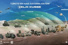 Cumhurbaşkanı Erdoğan, ASELSAN’ın Oğulbey Teknoloji Üssü temel atma törenine katılacak