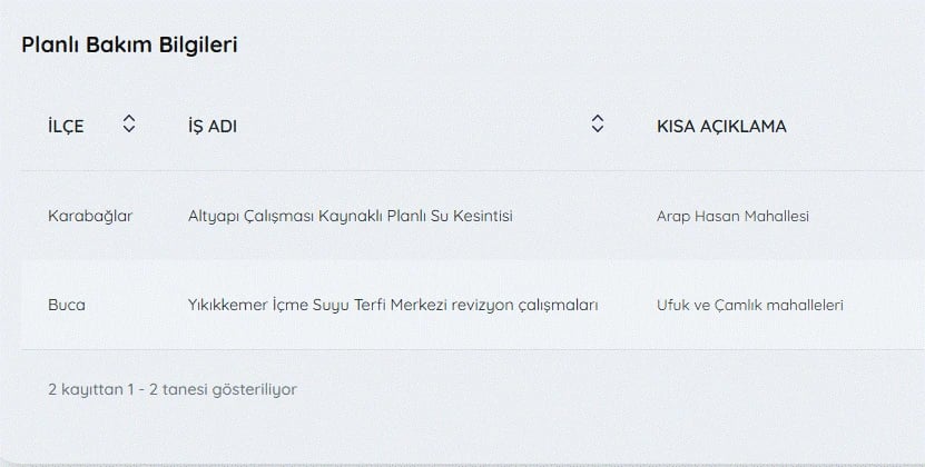 İzmir'de su kesintisi var mı, ne zaman düzelecek, hangi ilçelerde? 29 Nisan İZSU kesintiler listesi