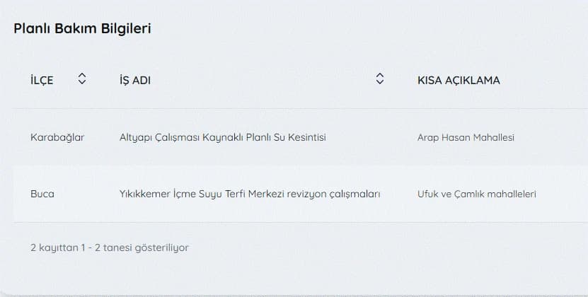 İzmir'de su kesintisi var mı, ne zaman düzelecek, hangi ilçelerde? 29 Nisan İZSU kesintiler listesi