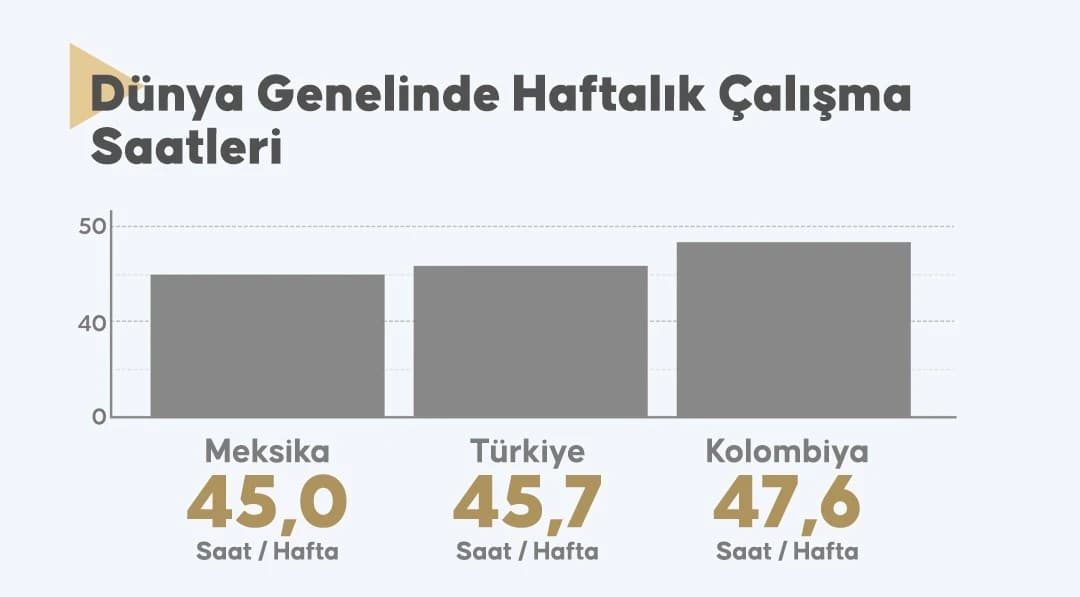 Türkiye çalışma saatleri