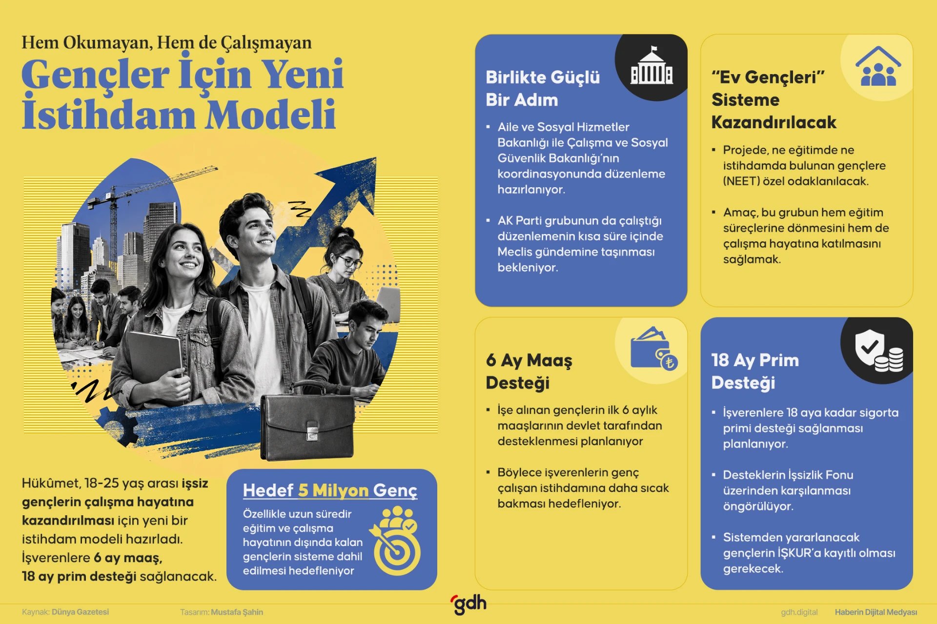 Hükümet, "ev gençlerini" iş hayatına kazandırmak için yeni bir istihdam modeli hazırladı.