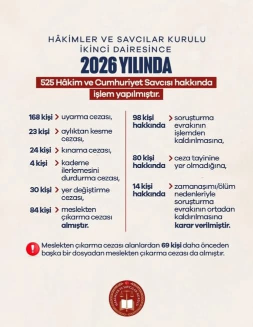 Hakim ve savcılar hakkında alınan kararlar