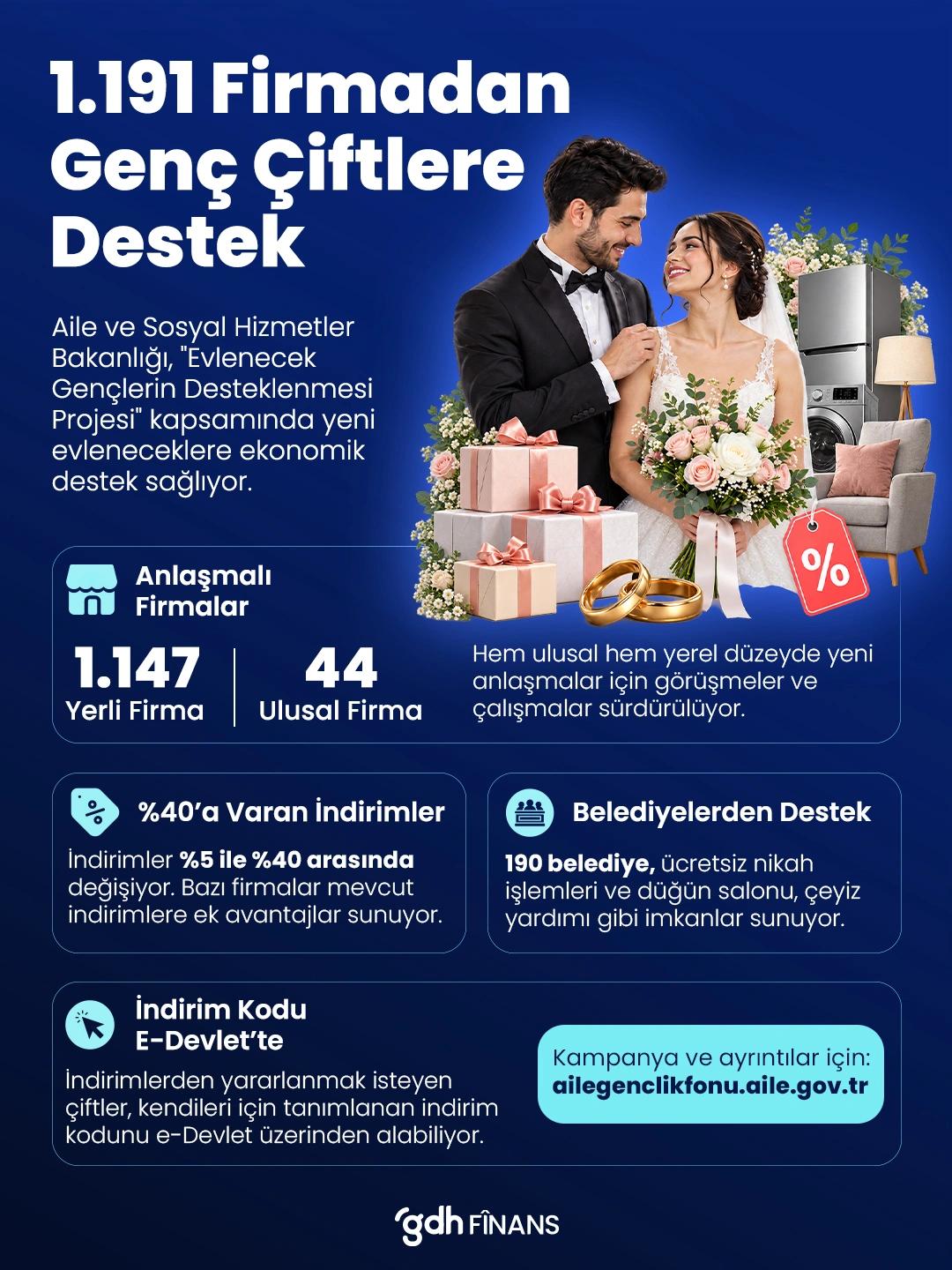 1.191 Firmadan genç çiftlere destek