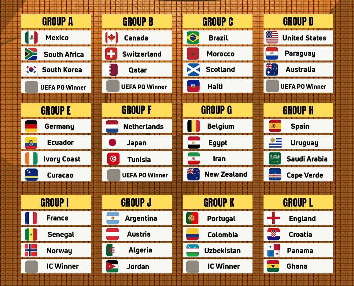 Grup eşleşmeleri