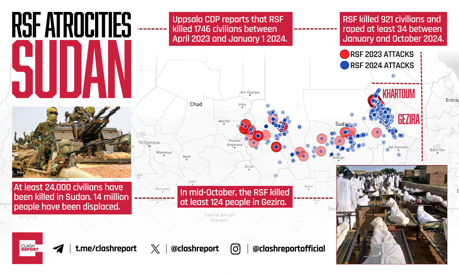 RSF Atrocities in Sudan