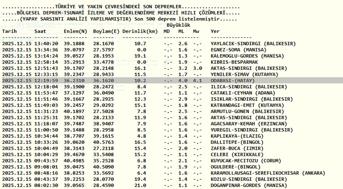 Kandilli Rasathanesi son depremler verileri