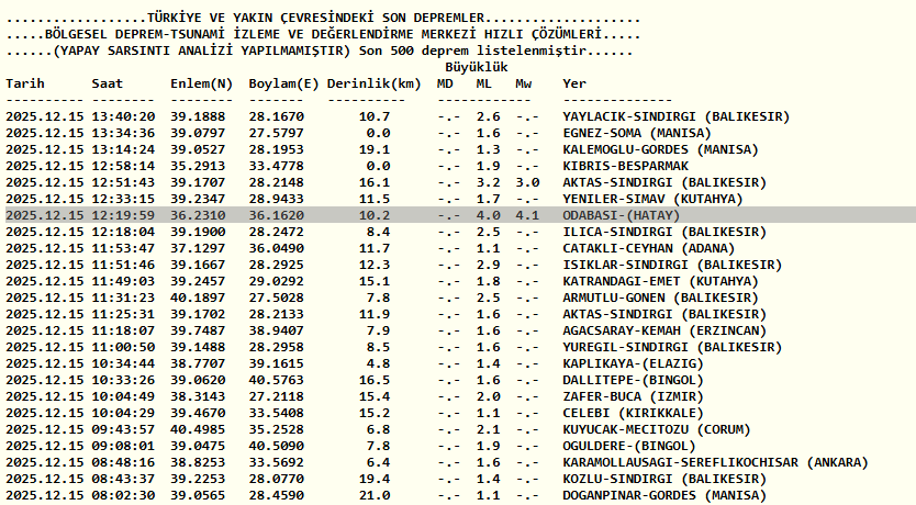 Kandilli Rasathanesi son depremler verileri