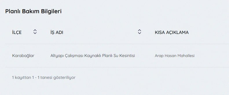 İZSU kesintiler listesi | 25 Nisan İzmir'de su kesintisi var mı, ne zaman düzelir, hangi ilçelerde?
