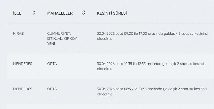 İZSU kesintiler listesi | 30 Nisan İzmir'de su kesintisi var mı, nerelerde, ne zaman düzelecek?