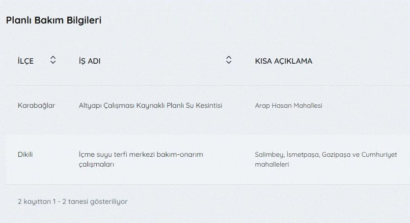 İZSU kesintiler listesi | 11 Mayıs bugün İzmir'de su kesintisi var mı, nerelerde, ne zaman düzelecek?