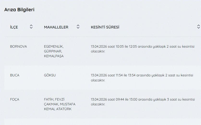Bugün İzmir'de su kesintisi var mı, nerelerde, ne zaman düzelecek? 13 Nisan İZSU kesintiler listesi